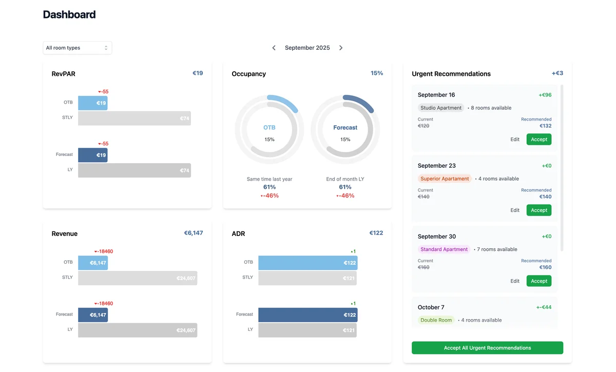 KPI Dashboard Screenshot